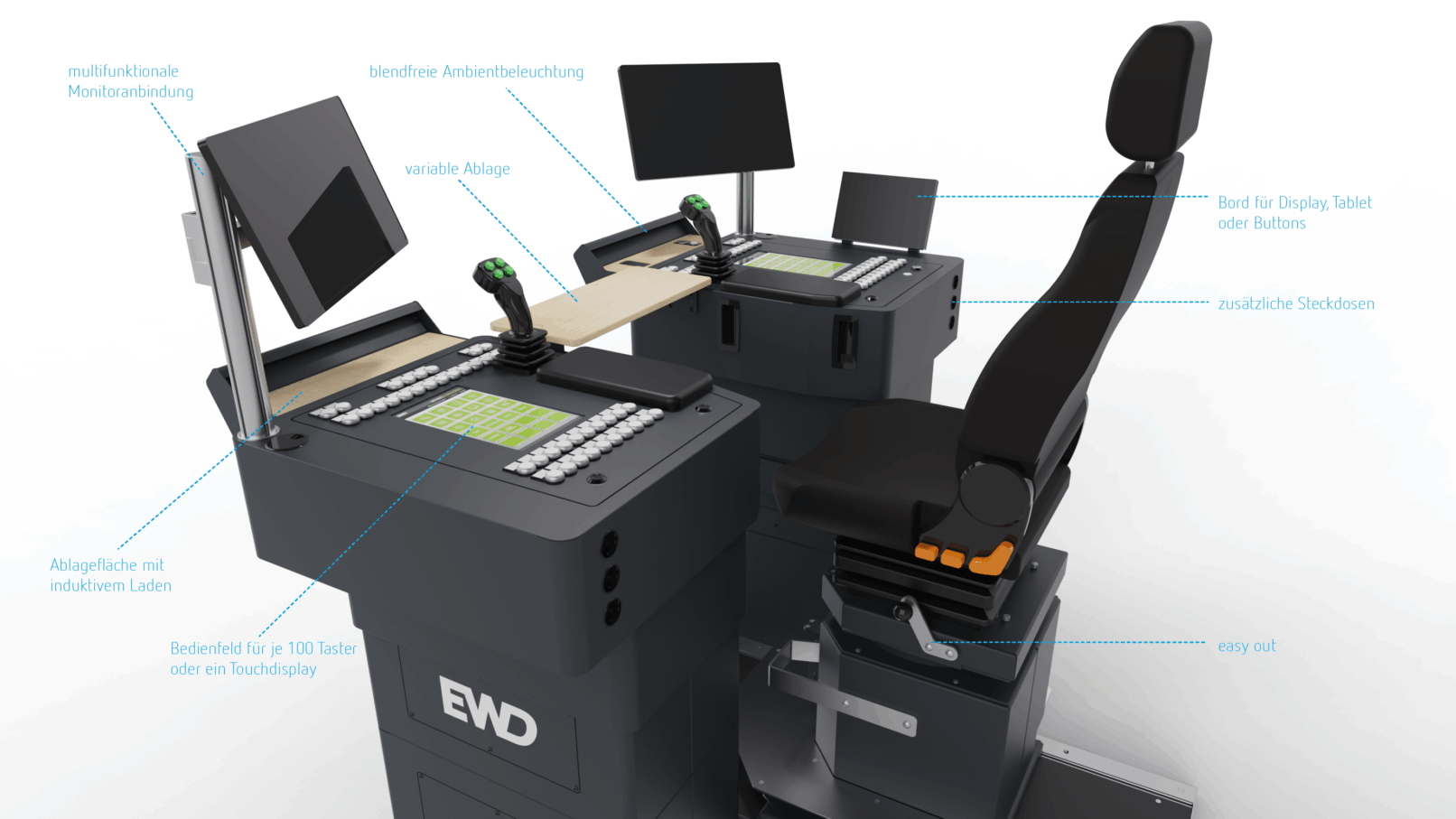 Features ERGOCONTROL von EWD